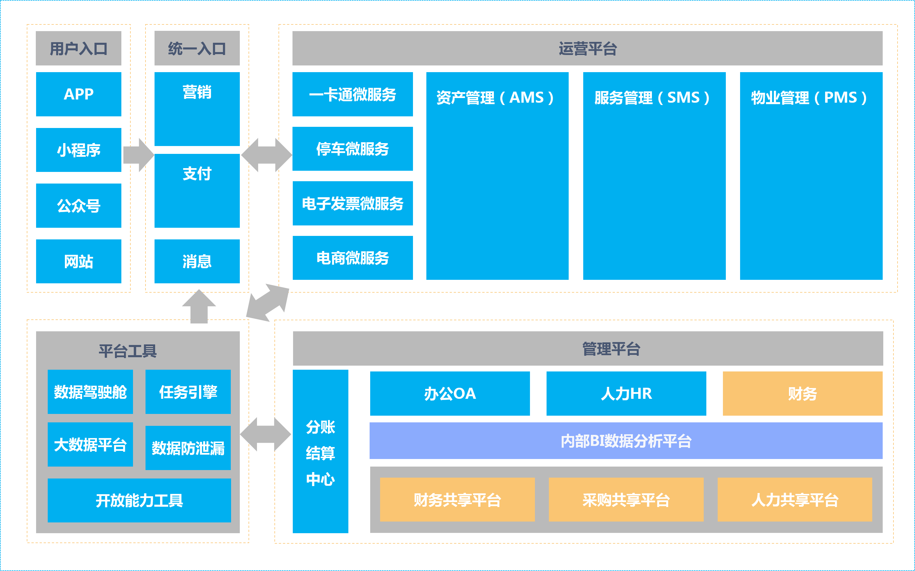 智慧园区.png